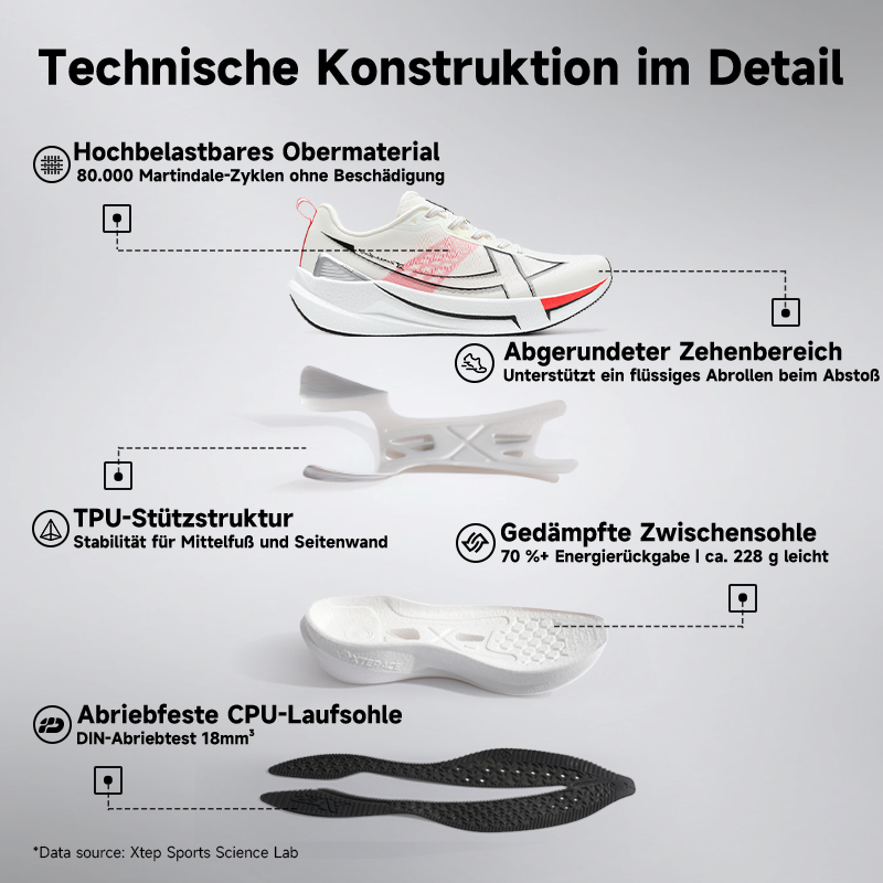 Xtep 2000 km 5.0 Loopschoenen  - Trail Mix recensie en prijs