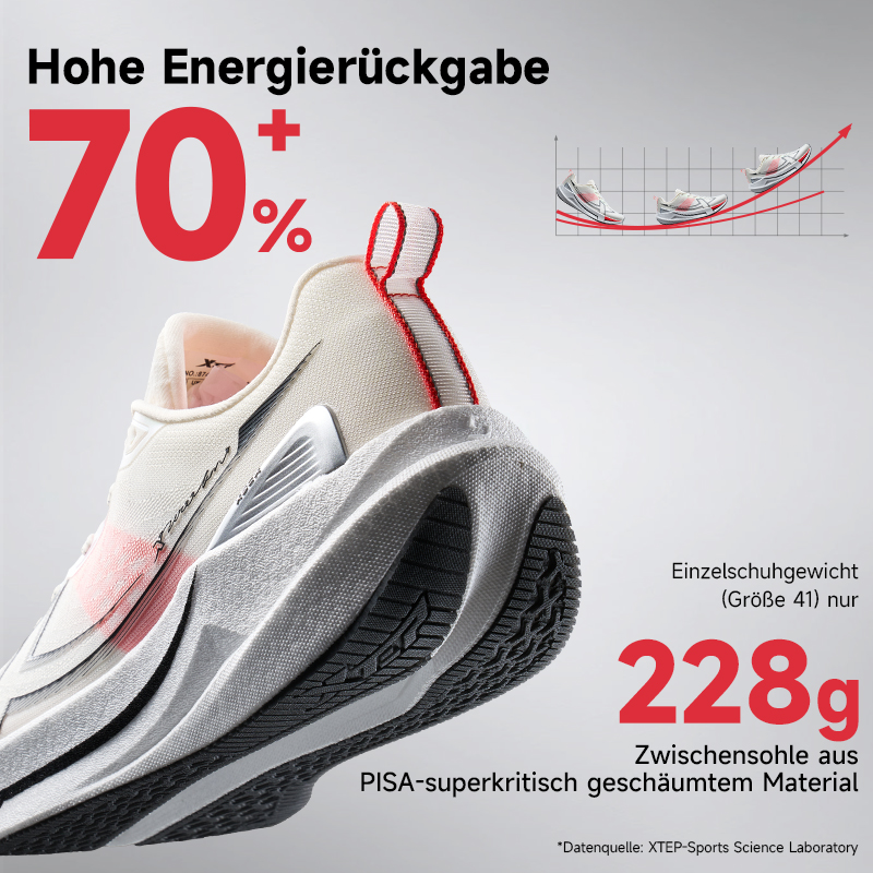 Xtep 2000 km 5.0 Loopschoenen  - Trail Mix recensie en prijs